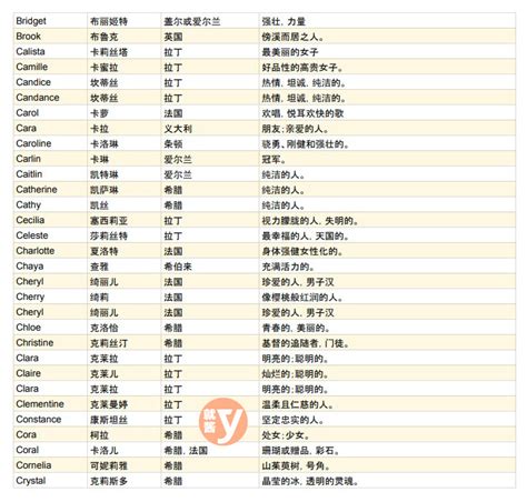 有寓意的英文名字|【英文名字】精選400+個女生英文名字&意義，找英語。